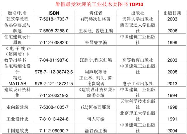 重庆大学文凭(重庆大学本科文凭)