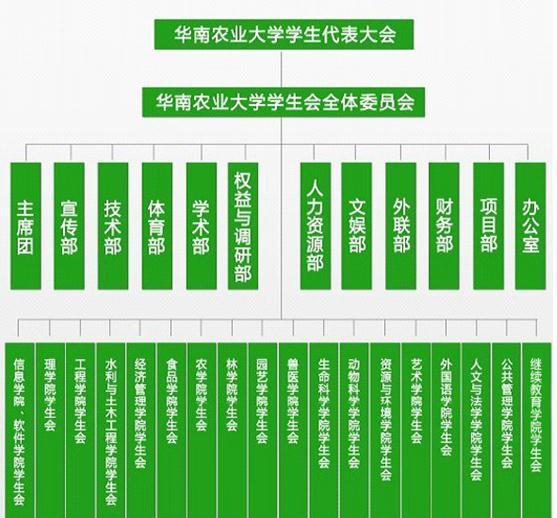 华南农业大学文凭(华南农业大学文凭申请条件)