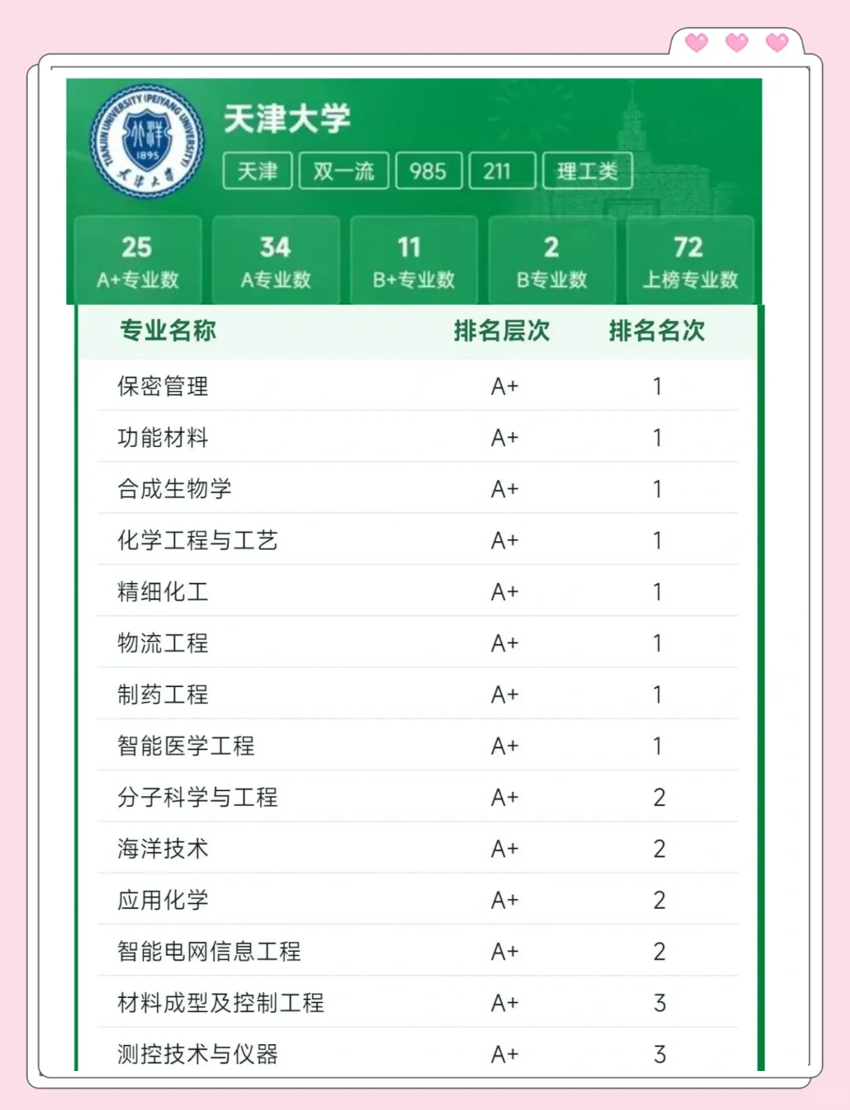 天津大学(天津大学举办青年骨干教师培训)