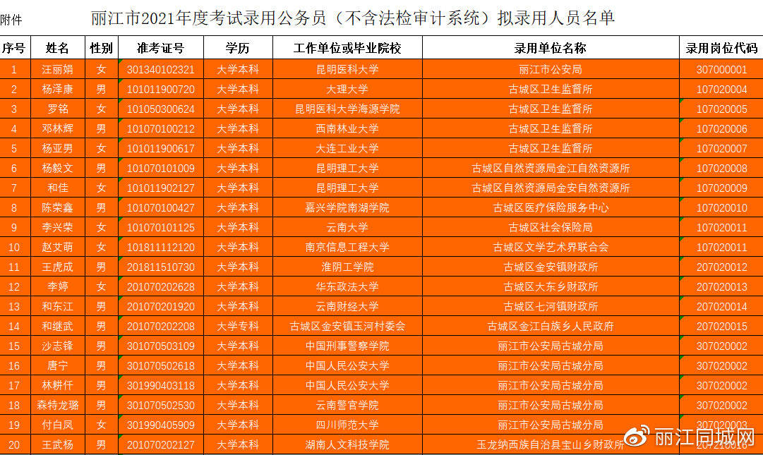 云南大学文凭(云南大学毕业证查询系统)