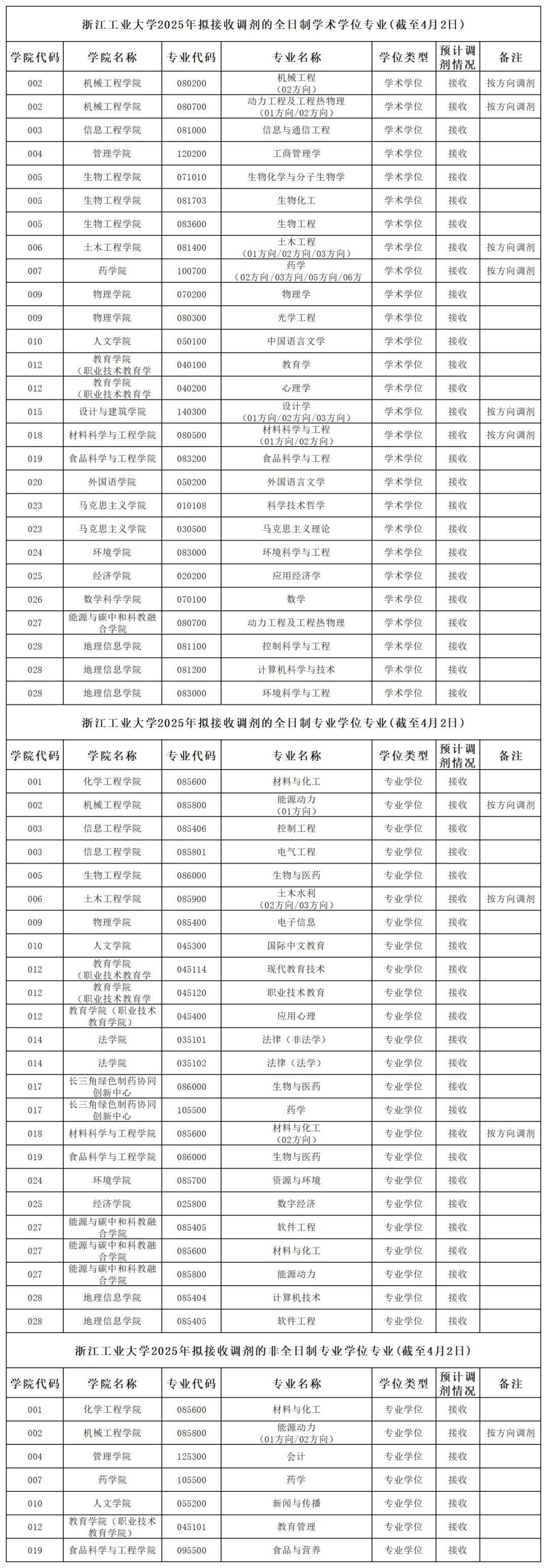 浙江工业大学(浙江工业大学本科招生网)