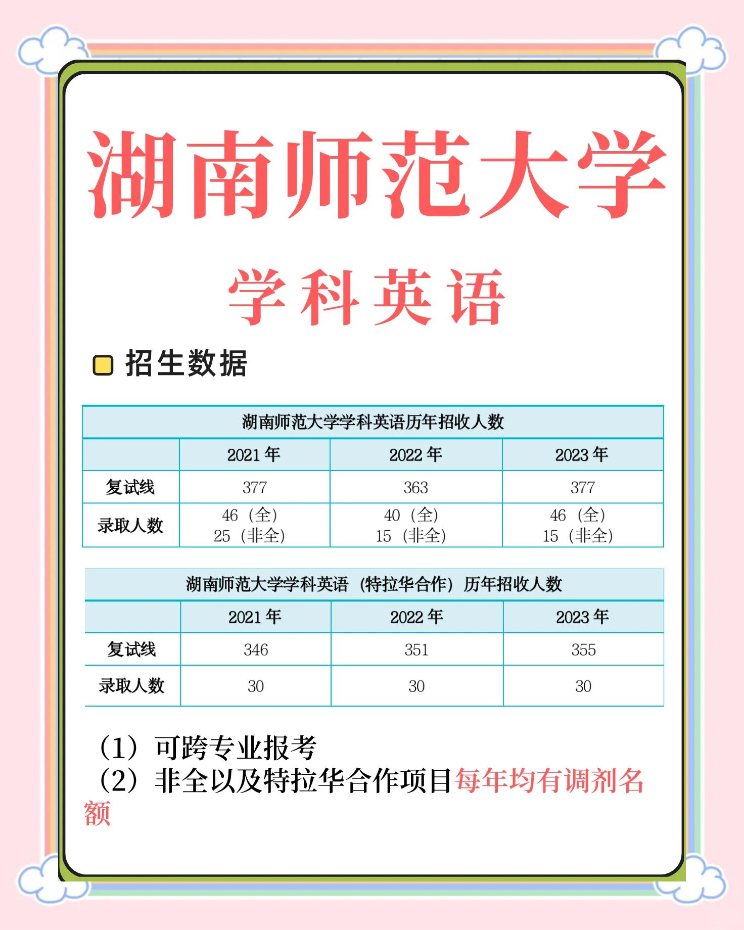湖南师范大学(湖南师范大学全国排名)